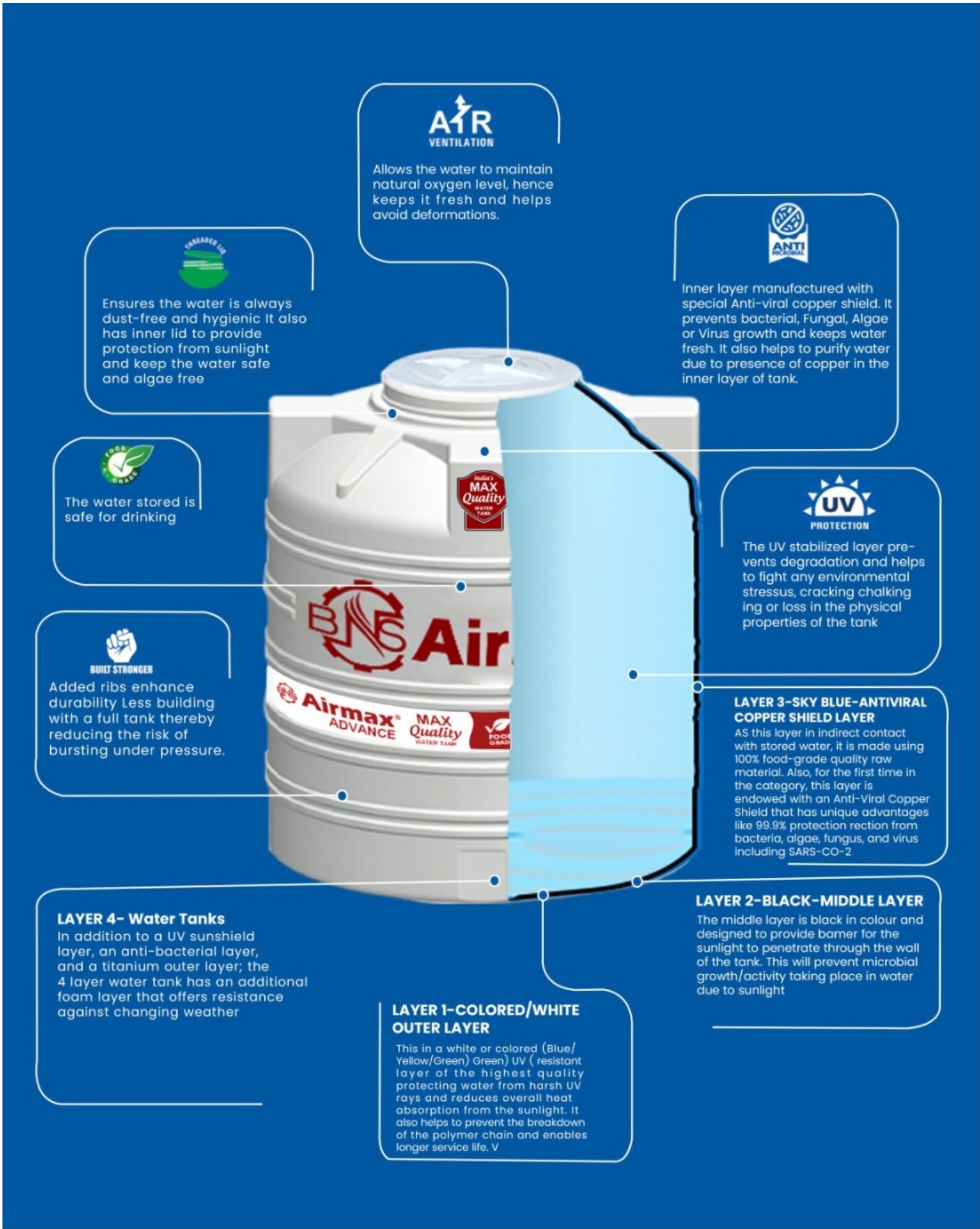 Water storage tank